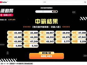 運動幣登記抽籤》60萬人中獎名單一次看！動滋網中籤查詢、500元領取方式、怎麼用懶人包
